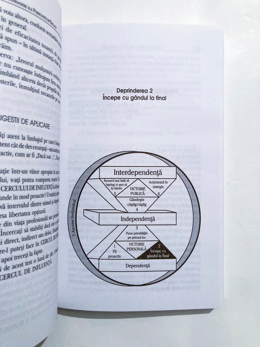 Cele 7 deprinderi ale persoanelor eficace - imagine 5