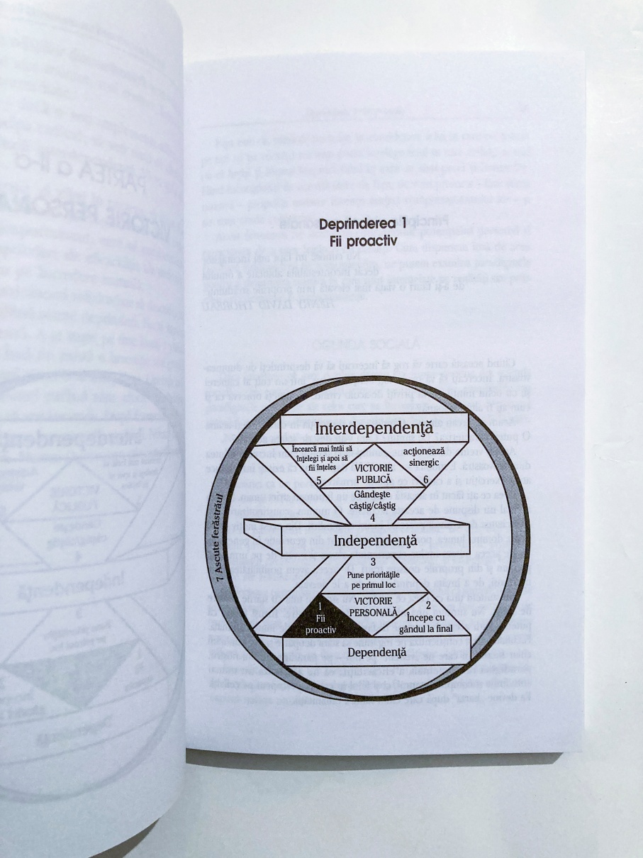 Cele 7 deprinderi ale persoanelor eficace - imagine 4
