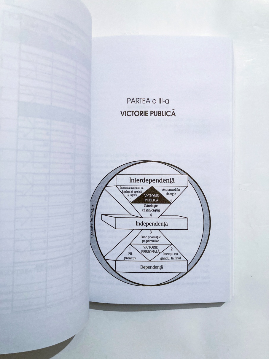 Cele 7 deprinderi ale persoanelor eficace - imagine 3